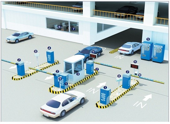 Tại sao hệ thống bãi giữ xe thông minh không thể thiếu tại thị trường Việt Nam?
