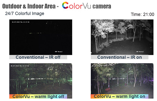 Sử dụng Colorvu camera 24/7 Colorful Image.